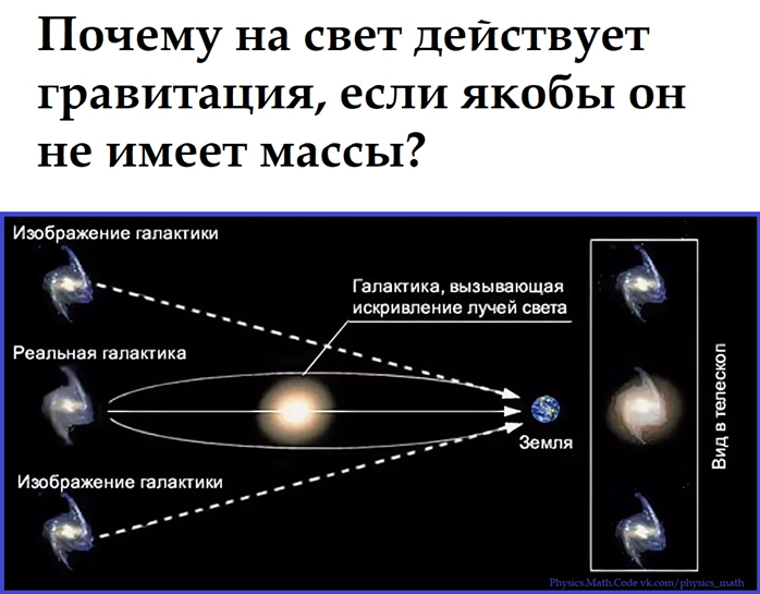 Искривление светового луча 9 букв