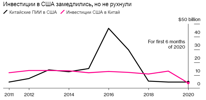 США проиграла торговую войну Китаю. Торговые войны.