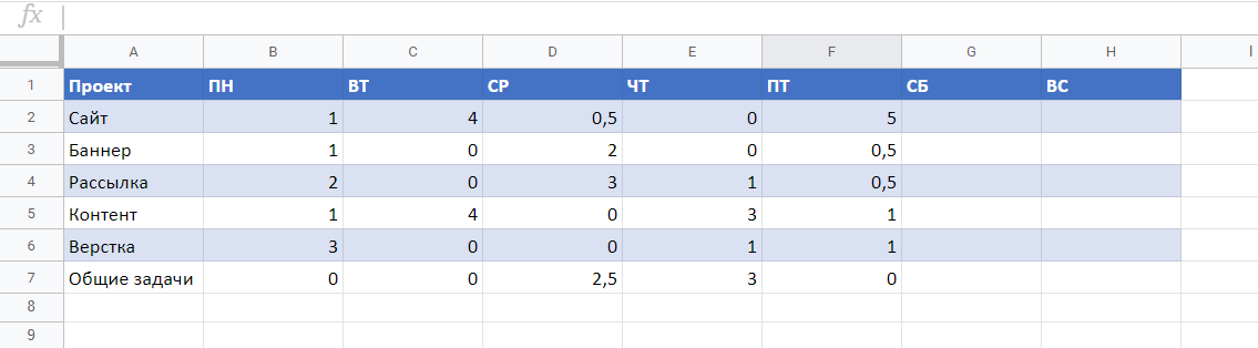 Ввод данных по дням недели
