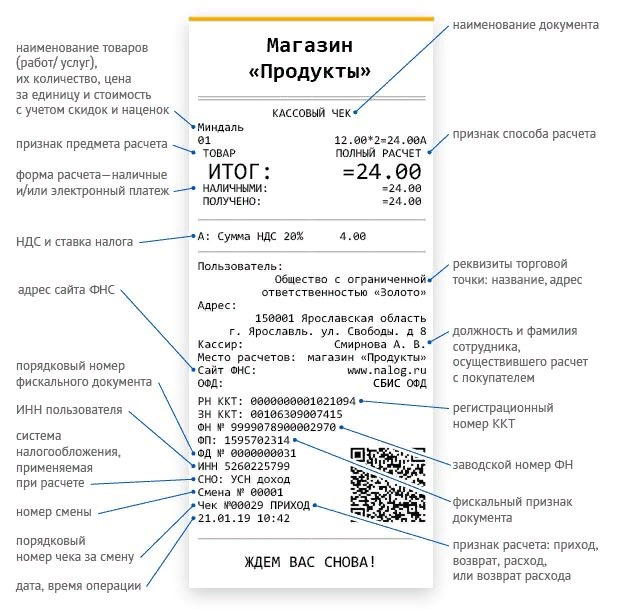 Обязательные реквизиты кассового чека 2021. Фискальный кассовый чек номер чека. Чек ККМ номер где. Кассовый чек обязательные реквизиты 2021.