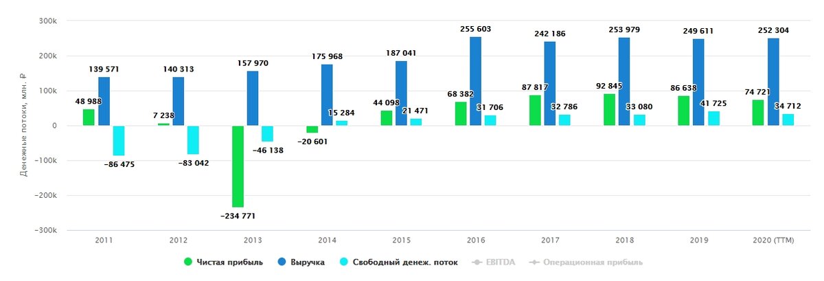 Россети консолидация