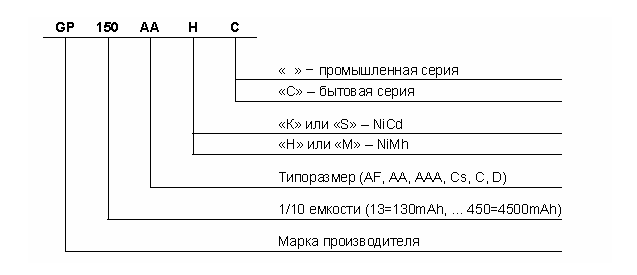 Прибор для восстановления аккумуляторов (часть 1)