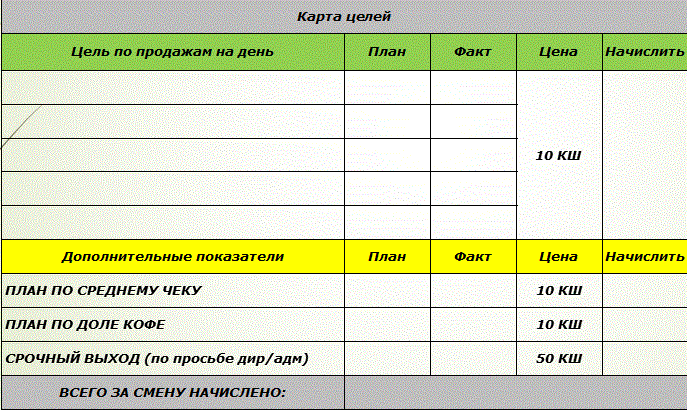 Карта целей