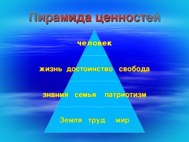 Пирамида ценностей