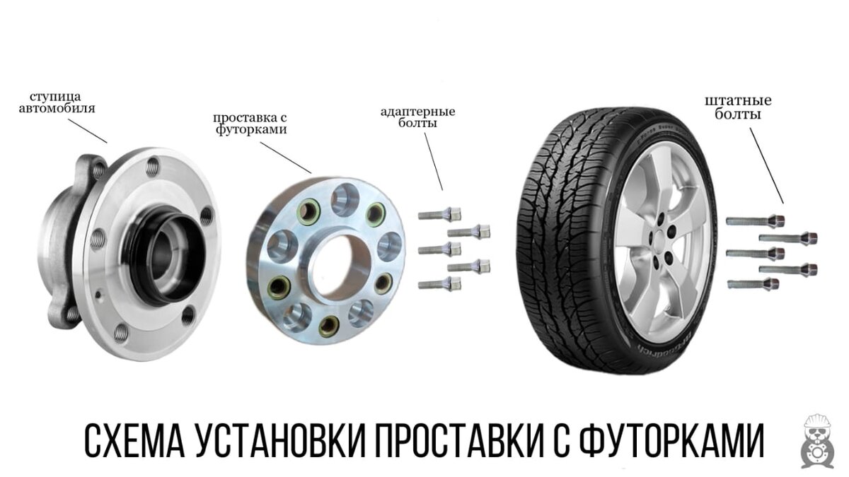 Установка проставок с резьбой под болты (с футорками) | BobrovBlog | Дзен