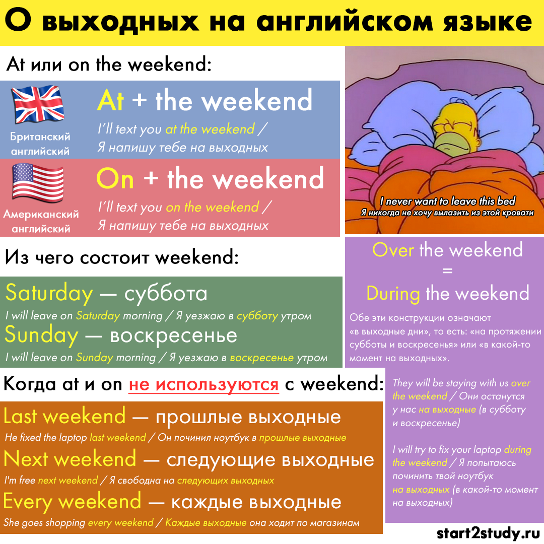 How I Spent My Weekend (Как я провел выходные) топик на английском