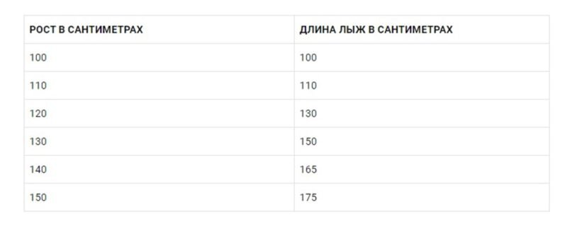 Таблица горнолыжных палок