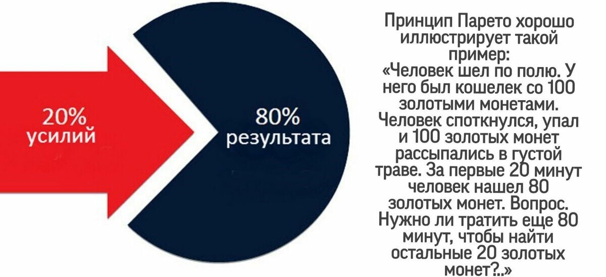 Что такое диаграмма паретто