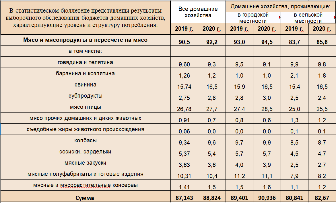 Нижнюю строчку я добавил сам, чтобы проверить результат сложения. 