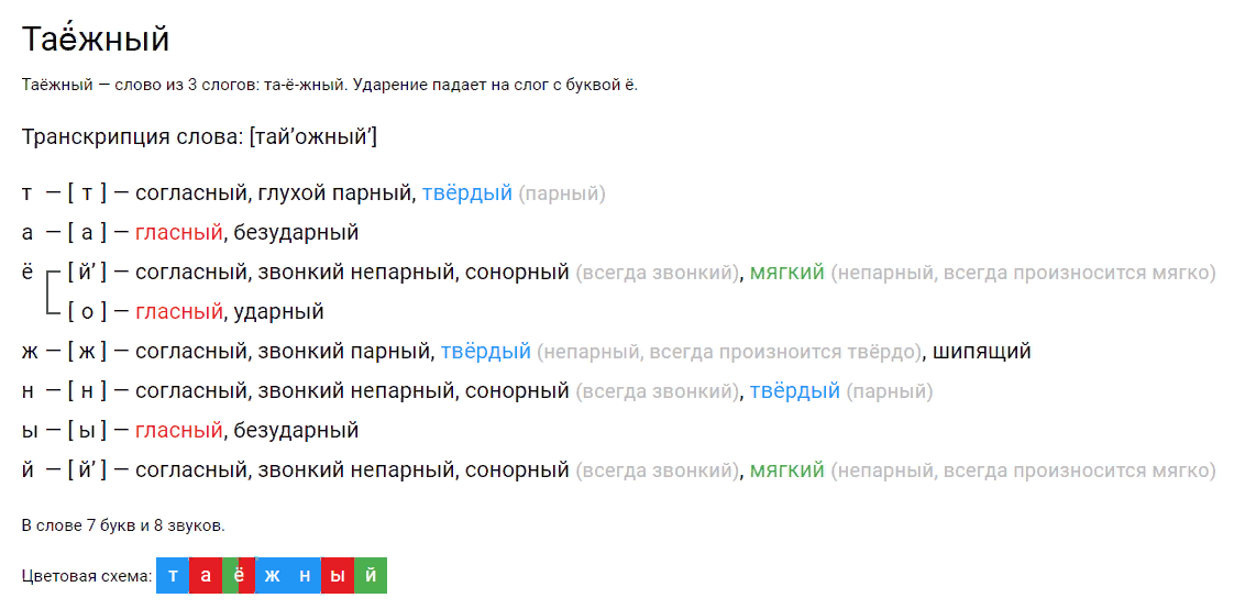 Письменный звуко буквенный разбор слова чайка