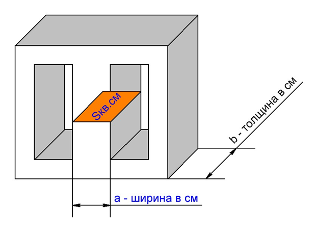 Рис 1. Нахождение площади сечения центрального Ш-образного сердечника, определяющего габаритную мощность трансформатора. Рис из урока 8.