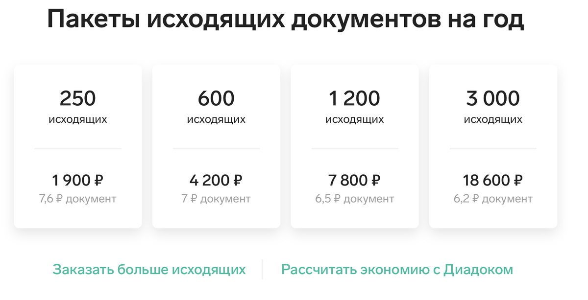 Тарифы с сайта Контур.Диадок