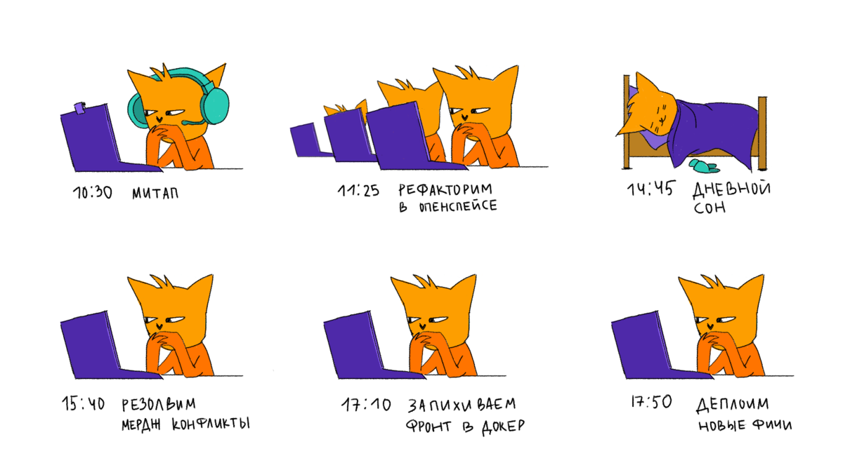Типичный распорядок дня программиста