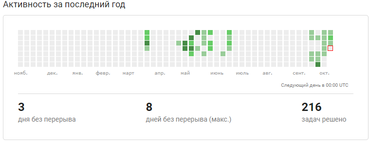 Столбец - это неделя, квадратик - день