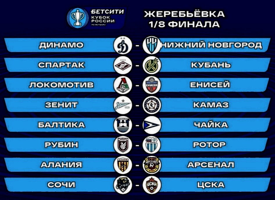 Жеребьевка кубка россии 1 2 финала