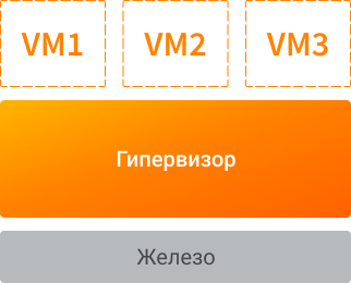 Арендовать виртуальный сервер — это как отрезать кусочек праздничного торта.-2