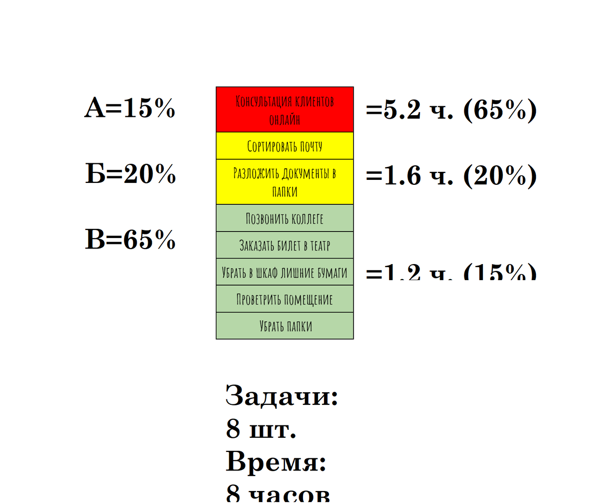 АБВ - анализ