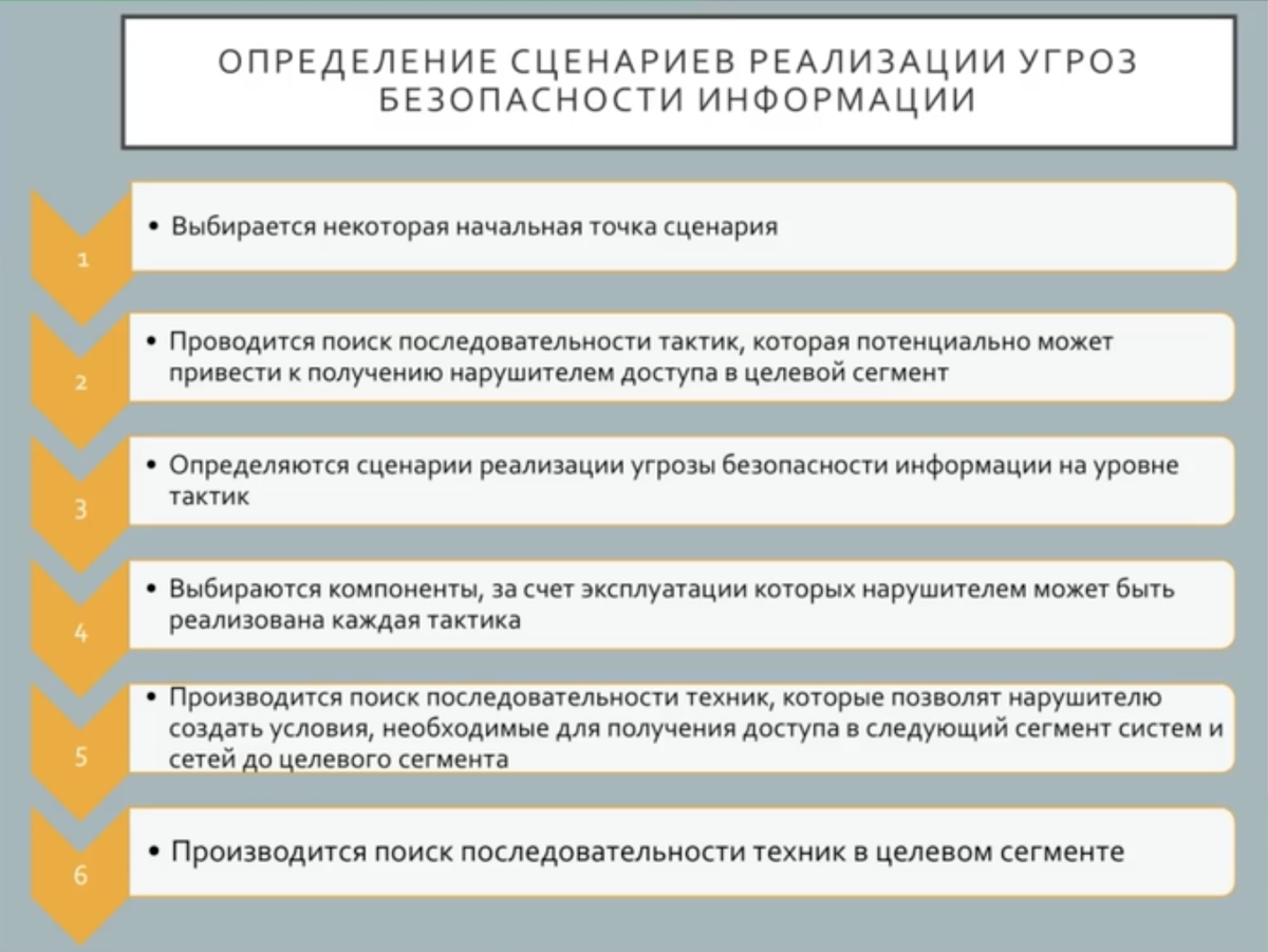 Сценарии угроз информации. Сценарий реализации угрозы.