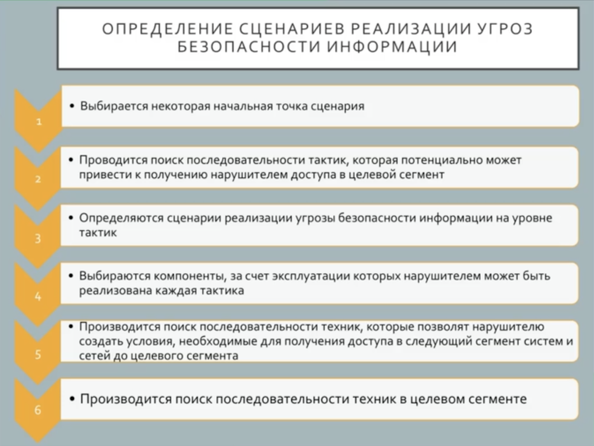 Оценка угроз. Методика оценки угроз безопасности информации. Сценарии реализации угроз безопасности информации. Угрозы безопасности ФСТЭК. Пример сценариев реализации угроз безопасности информации.