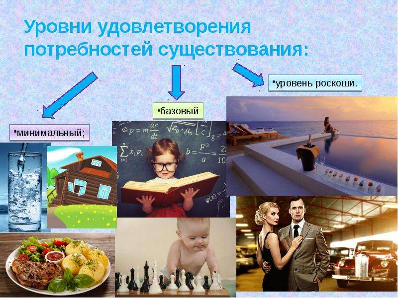 Степени удовлетворения потребностей