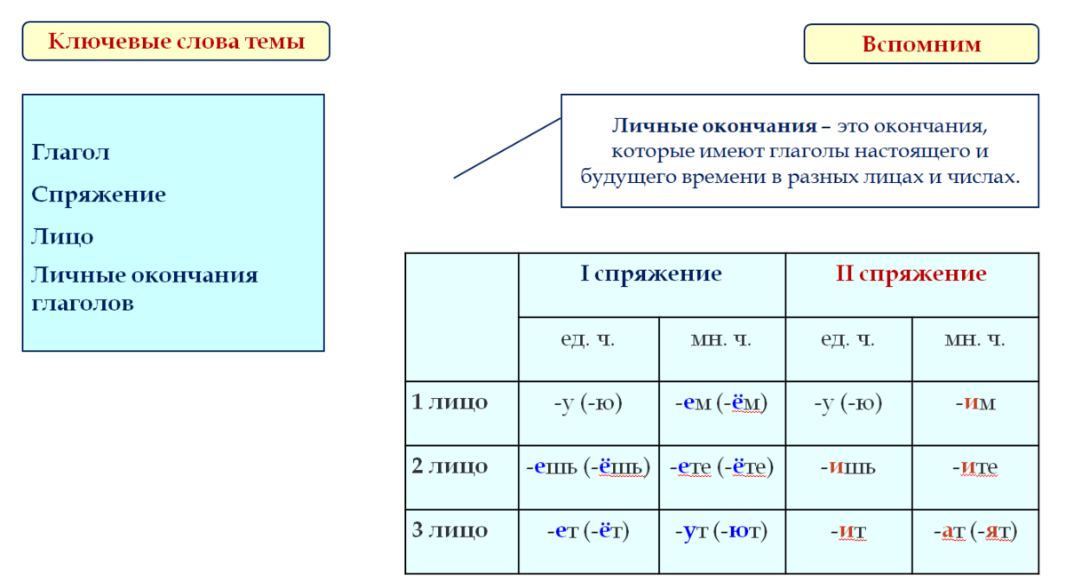 Разработка урока для 5 класса по теме 