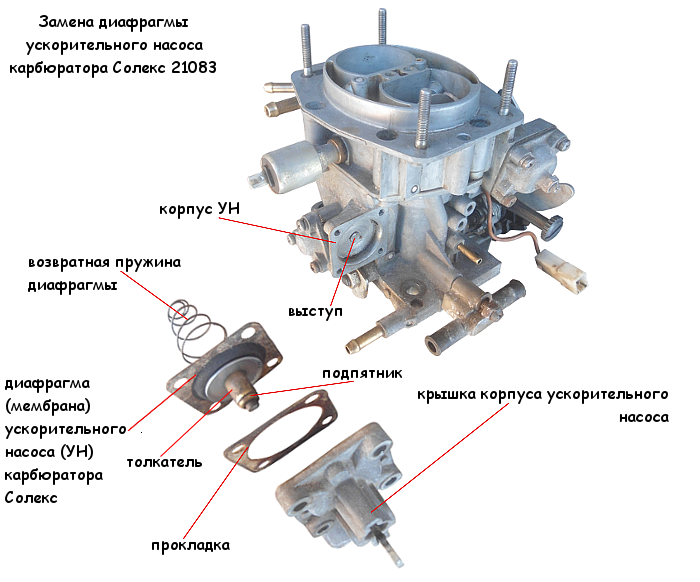 Ускорительный насос карбюратора регулировка. Ускорительный насос карбюратора солекс. Ускорительный насос карбюратора ВАЗ 2109. Ускорительный насос карбюратора ВАЗ 2107. Ускорительный насос карбюратора.