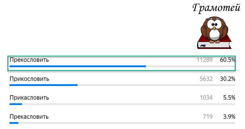 Пиши правильно: Прекословить. Фото автора