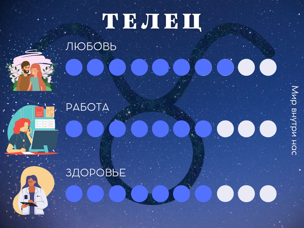 Гороскоп на 14 августа 2022 года для всех знаков зодиака | Мир внутри нас |  Дзен