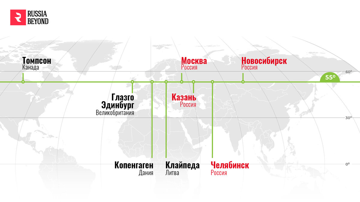 Широта города астана