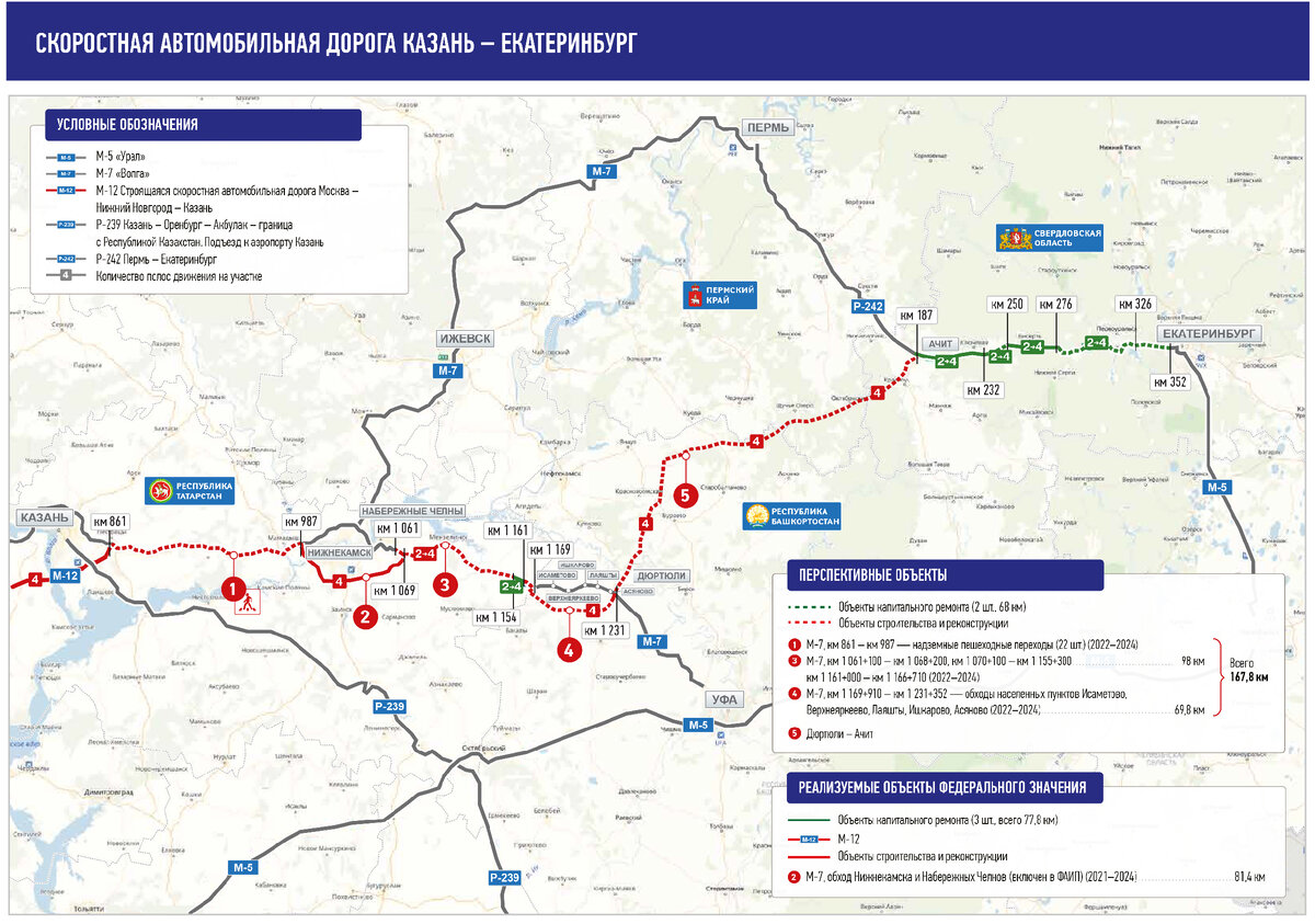 Автомагистраль москва екатеринбург схема