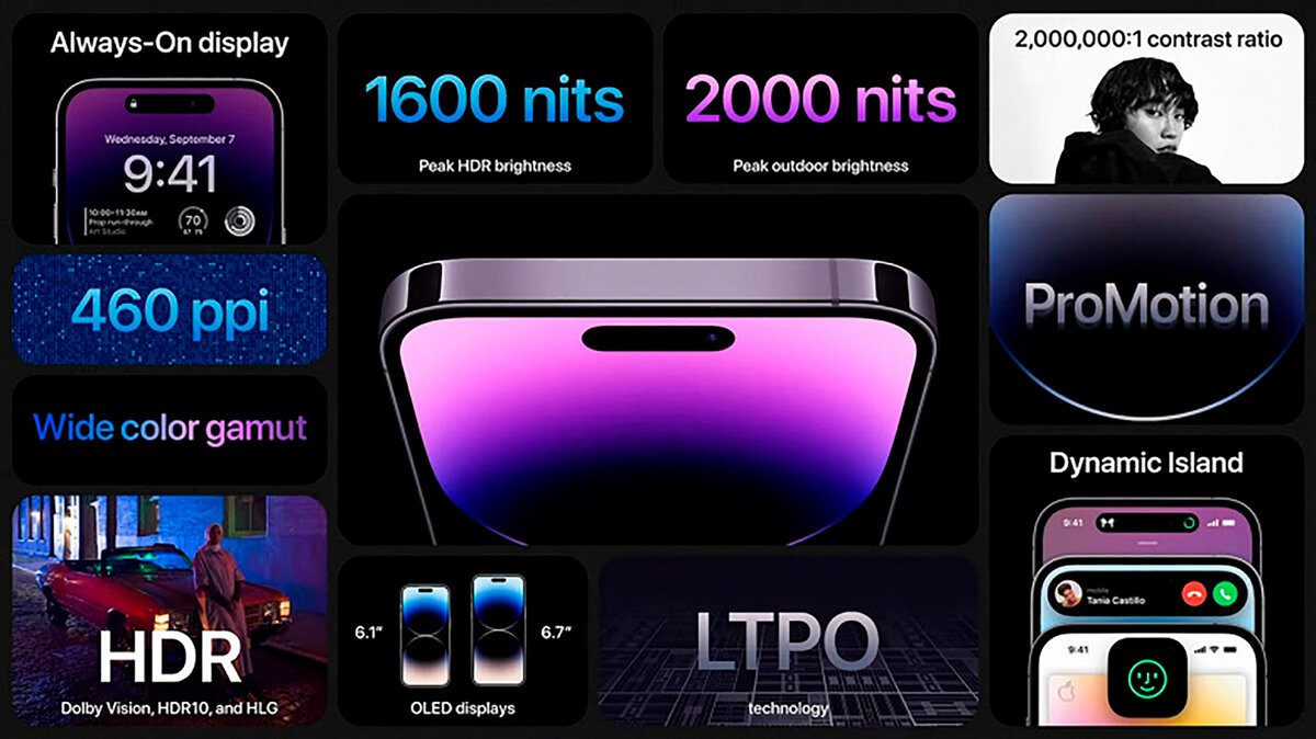 Все особенности дисплеев iPhone 14 Pro и 14 Pro Max | Источник: Apple