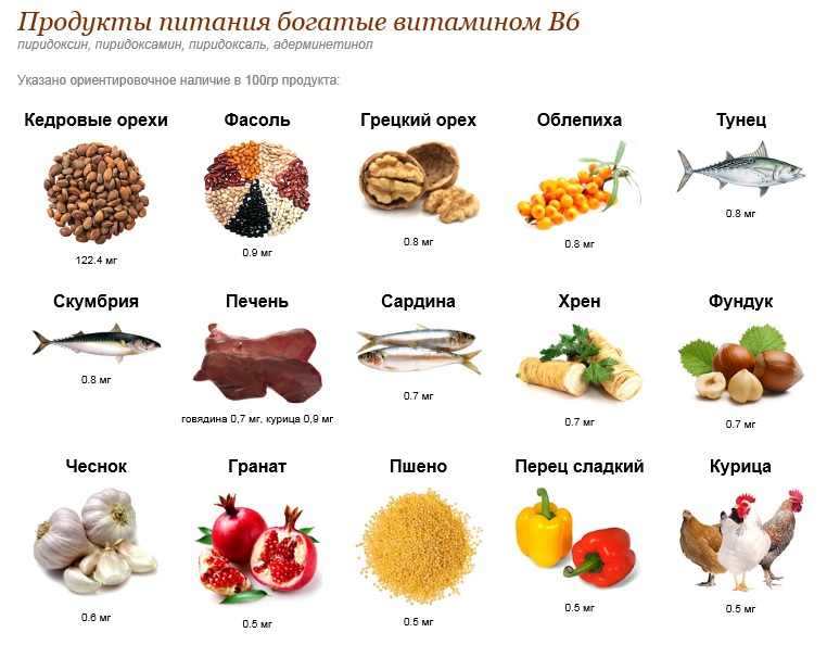 Химические элементы и витамины в продуктах питания - Фотография 36 из 37 ВКонтак