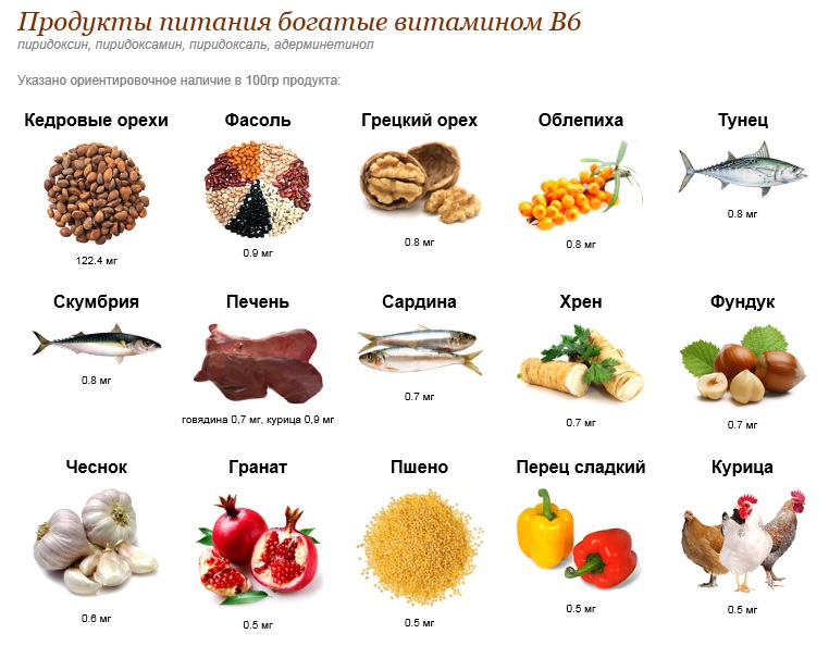 Продуктах находятся. Продукты с высоким содержанием витамина в6. Витамин в6 продукты таблица. Продукты богатые витамином b6. Продукты богатые витаминами в1 и в6.