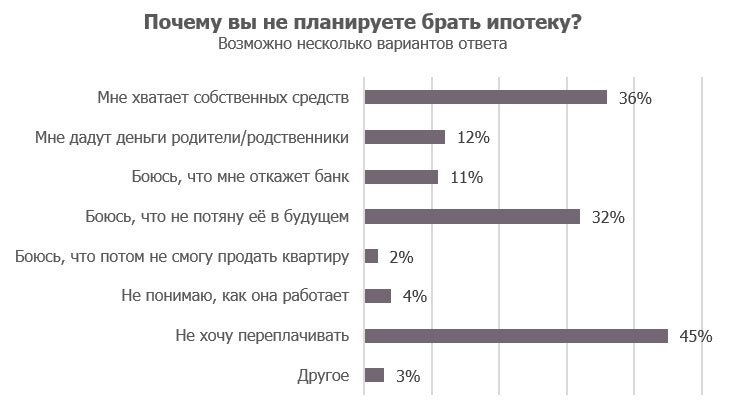 Основные причины страха