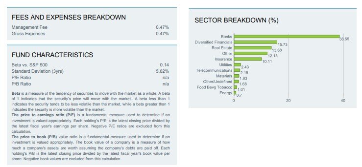 Рис. 1. Источник: www.etfdb.com/factsheets/PFF