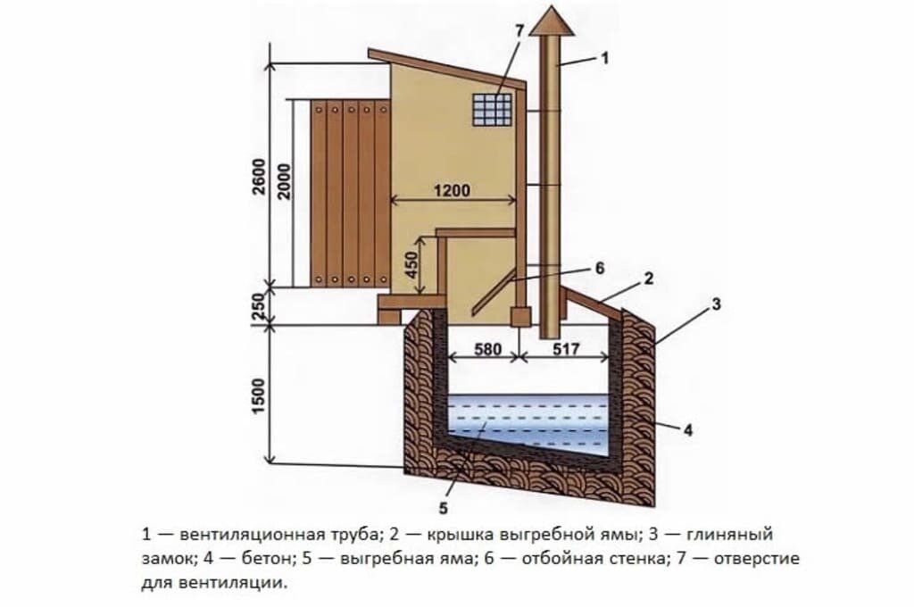 Рекомендации - как построить туалет на даче своими руками правильно — Укрбио