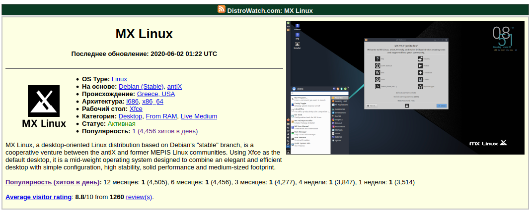 Страница с описанием MX Linux на портале Distrowatch.
