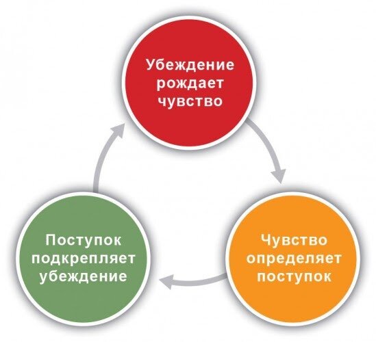 Источник: Яндекс-картинки