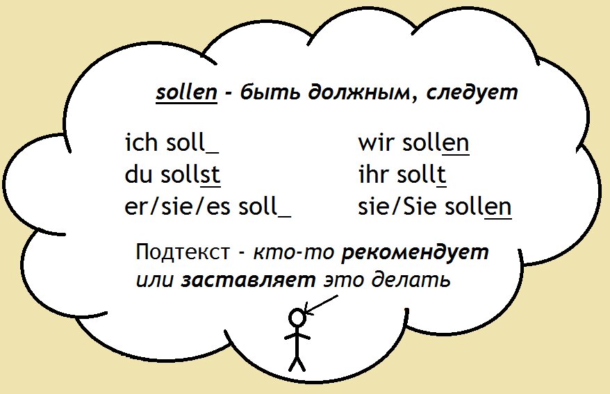 Шпаргалка на глагол sollen. 