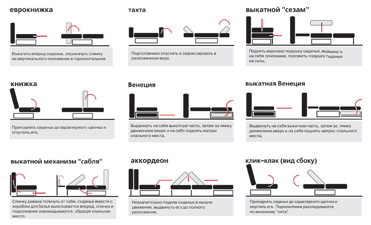 Механизмы трансформации диванов. Источник фото: interieristka.ru