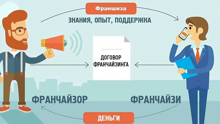 Франшиза это. Что такое франшиза простыми. Обратная франшиза. Франшиза что это простыми словами в бизнесе