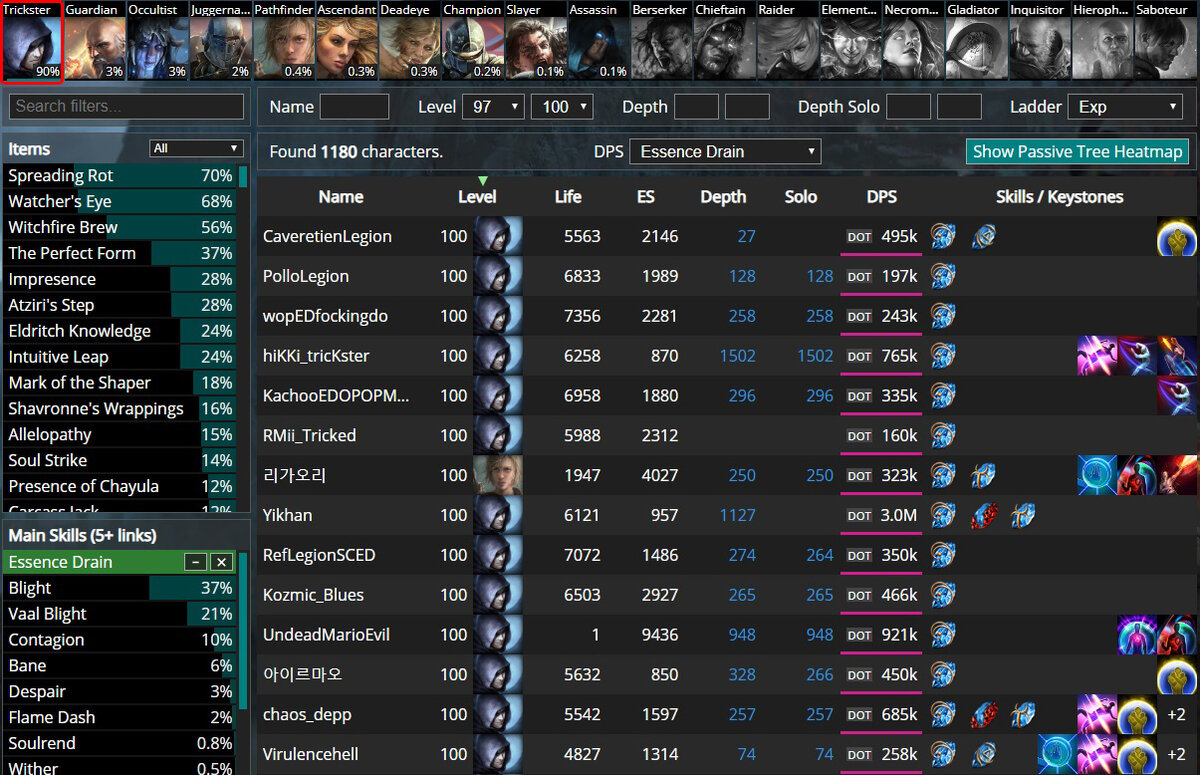  ССЫЛКА НА САЙТ- https://poe.ninja/