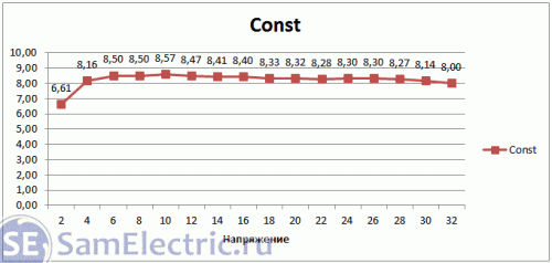 Константа для расчета лампы накаливания = 8,2