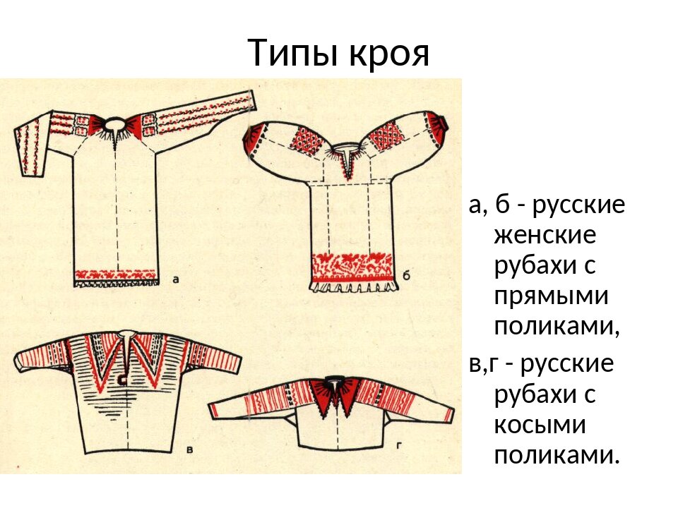 Как сшить рубаху с косыми поликами