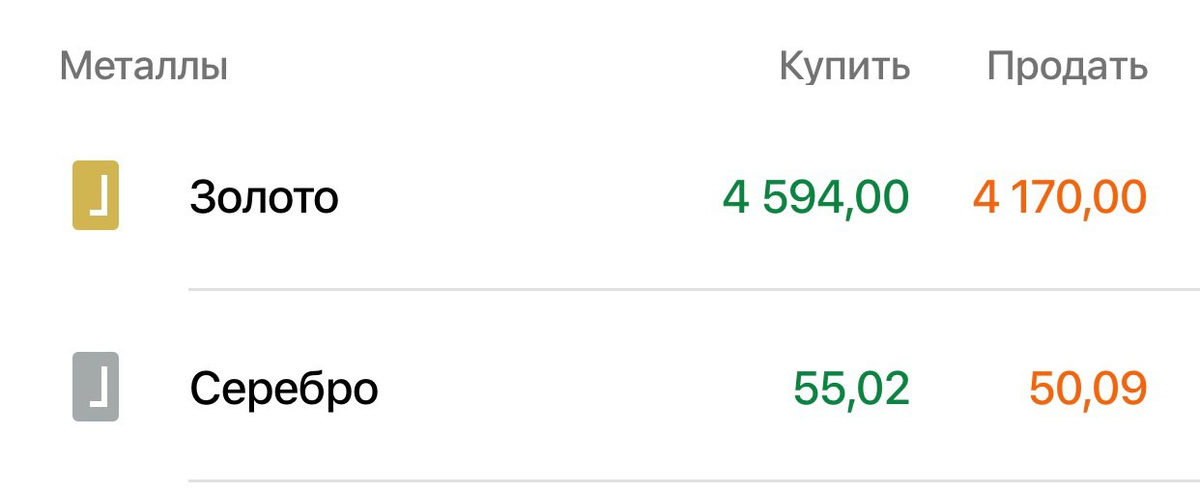 Цены покупки и продажи  золота и серебра на ОМС.