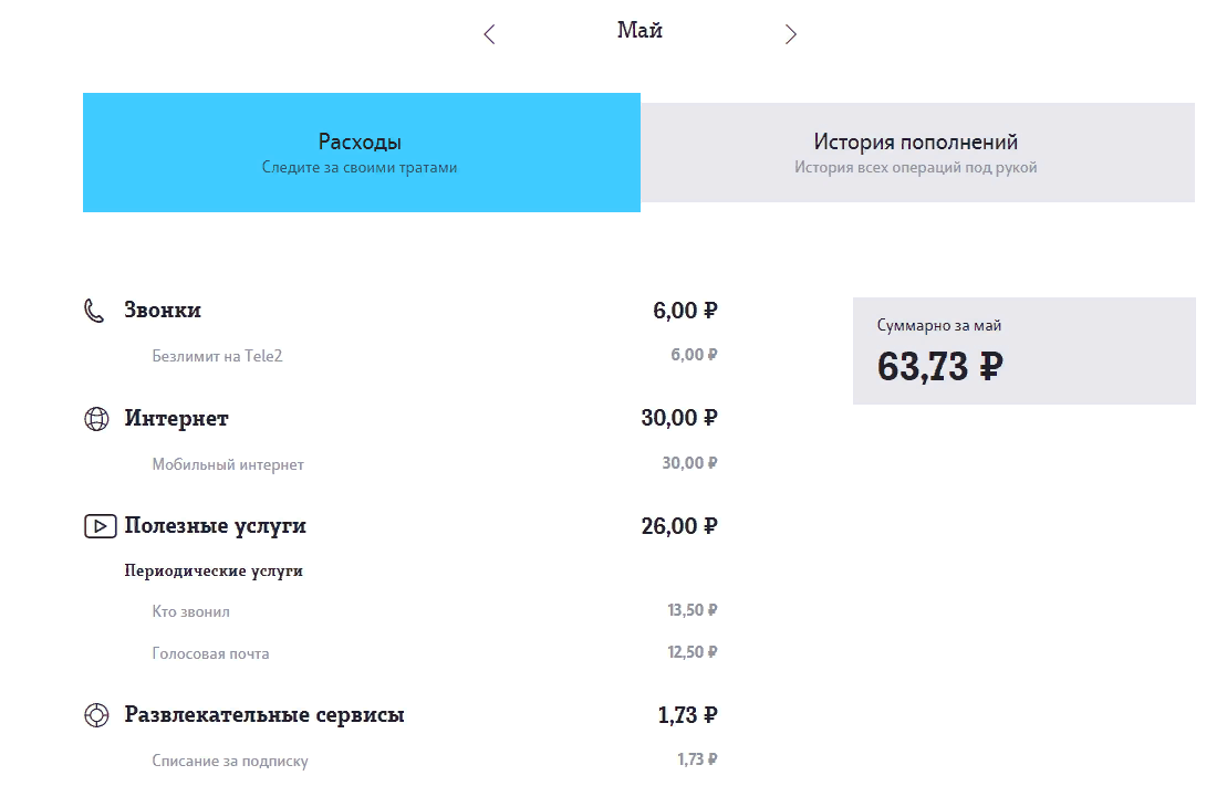 Тарификации теле2. Тарифы на tele2 2022 году. Базовая тарификация теле2. Бланк РФА теле2. Теле2 ворует гигабайты.