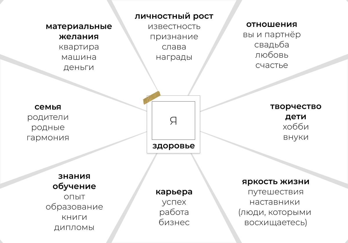 Как исполнить свои мечты? Читай в статье 😉 | The Courage | Дзен