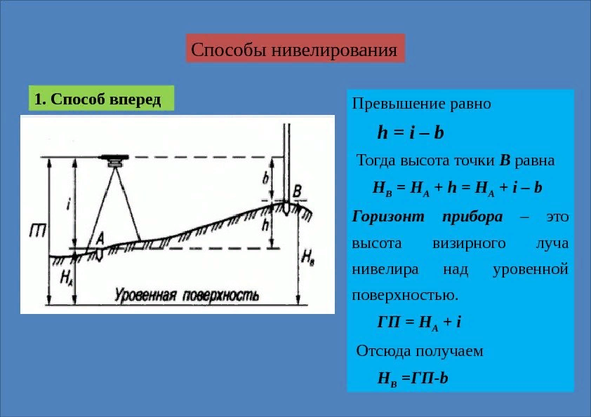 Способы измерения нивелирования. Способы геометрического нивелирования вперед схема. Нивелирование Горизонт инструмента. Определить Горизонт нивелира.