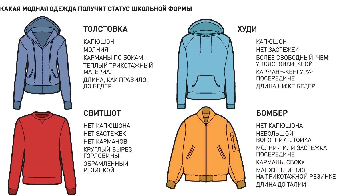 Не свиті. Худи и свитшот отличия. Типы женских кофт названия. Различие худи и толстовки. Толстовка кофта отличие.