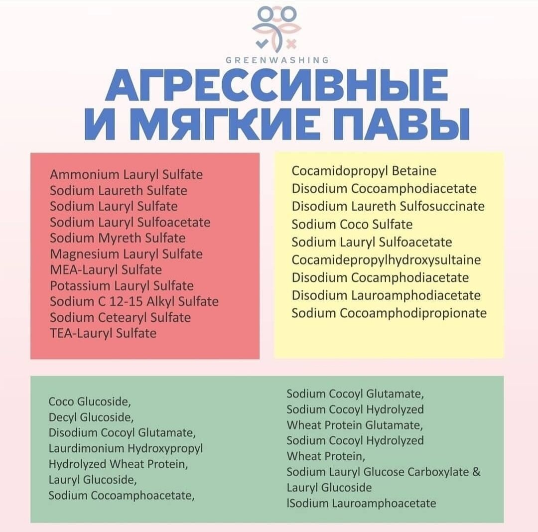 Шпаргалка по каждому! ПАВ (тензидам). Сохраняй, чтобы всегда была под рукой!